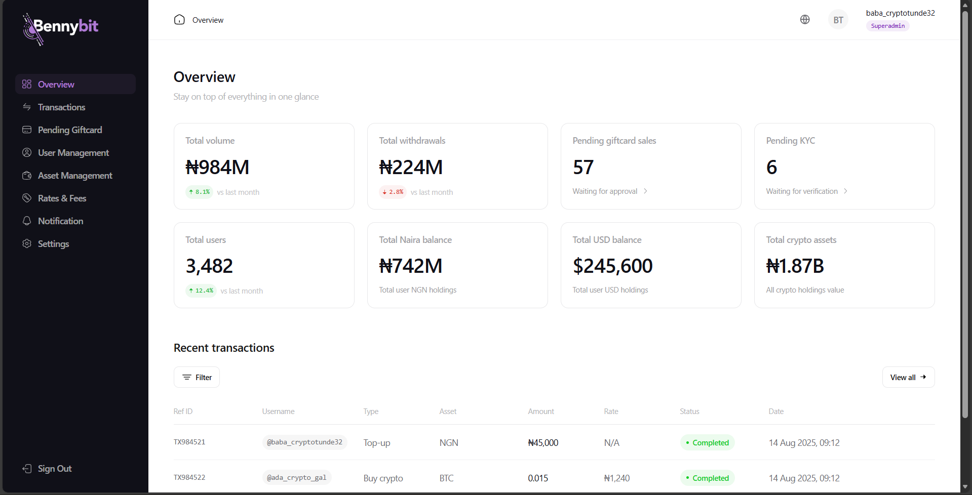Bennybit dashboard preview