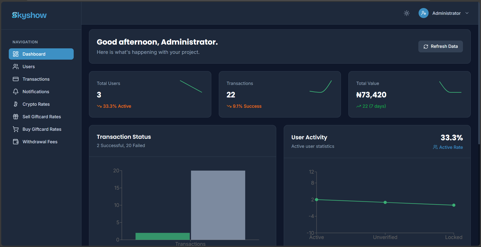 SkyShow dashboard preview